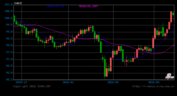 美伊冲突升级：最高领袖哈梅内伊遭击毙，中东战火重燃，全球市场面临剧烈震荡
