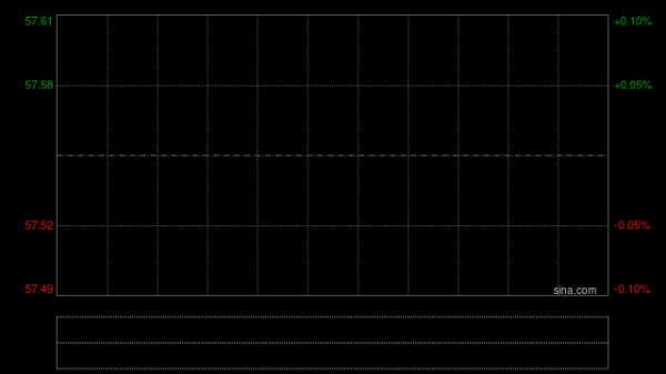 花旗：降福耀玻璃目标价至81港元 维持“买入”评级