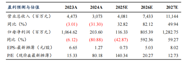 【东吴电新】艾罗能源2025年业绩快报点评：Q4业绩短期承压，静待26年储能放量拐点