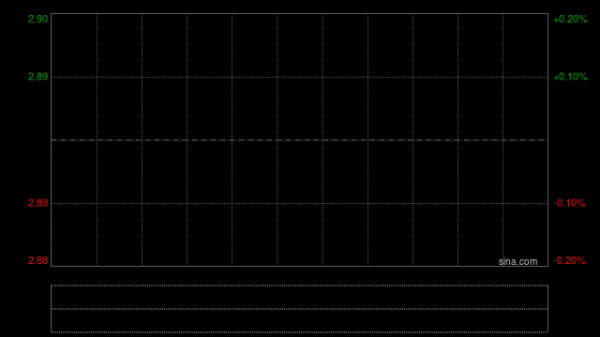 绿叶制药获瑞银增持1395.45万股 每股作价约2.85港元