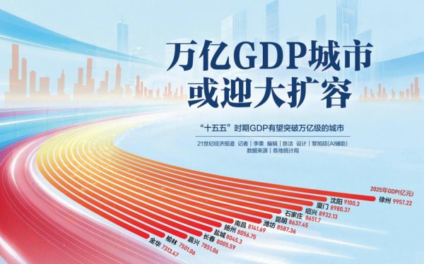 徐州、沈阳领跑 20城排队入场 万亿城市或迎大扩容