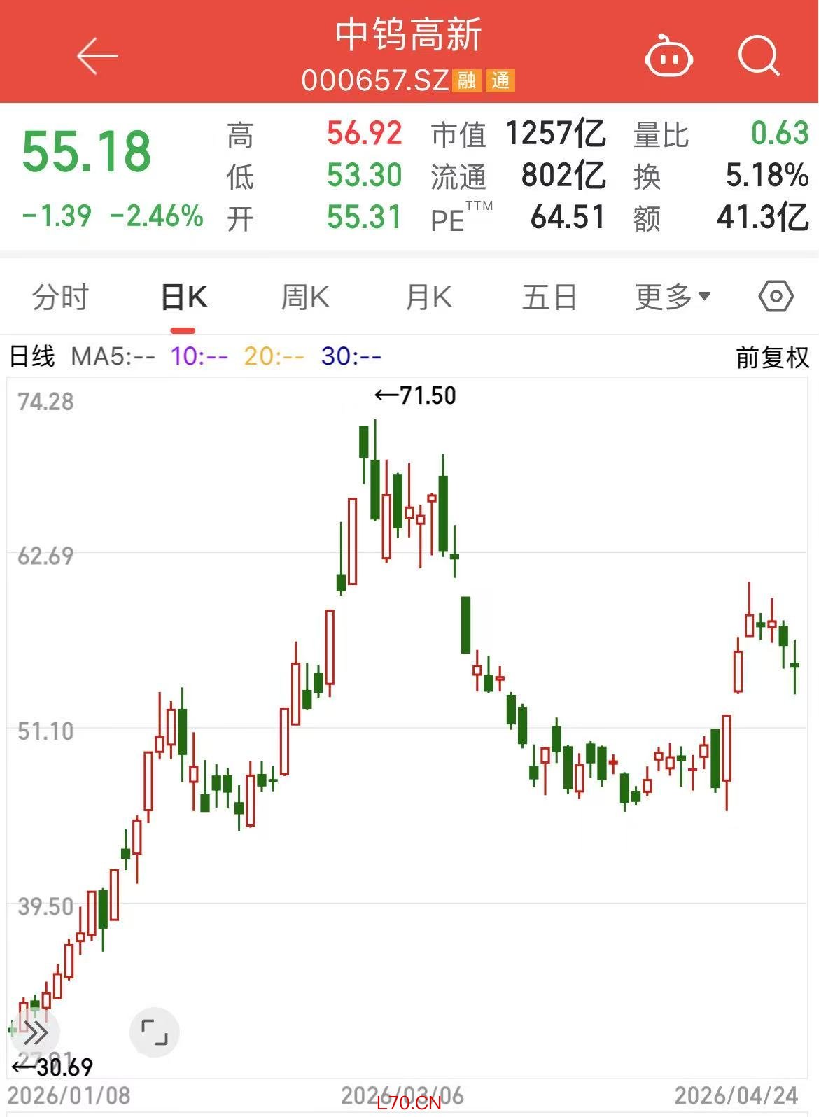 （文章来源：21世纪经济报道）