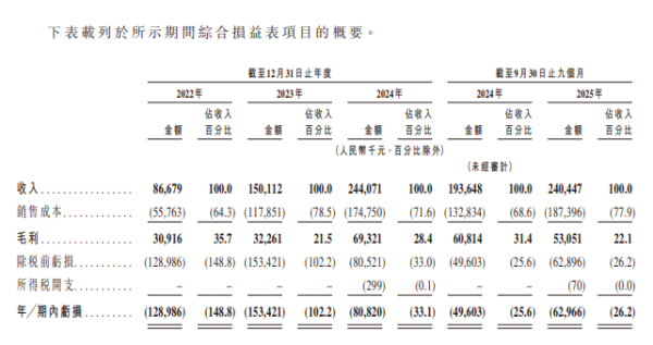曦华科技 拟港股IPO