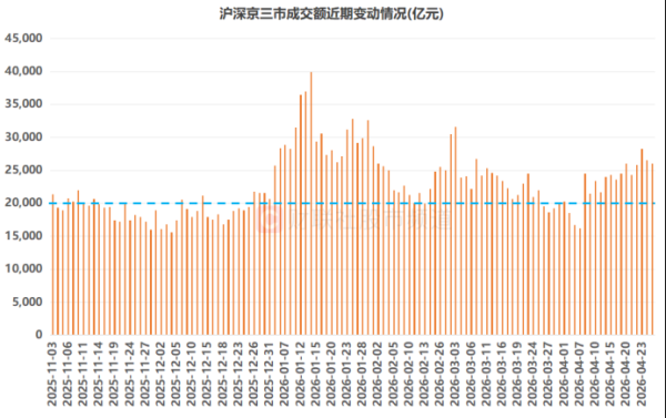 连续两日！TMT成交额占比超40% 头部权重持续“吸金” 这些已获融资客加仓