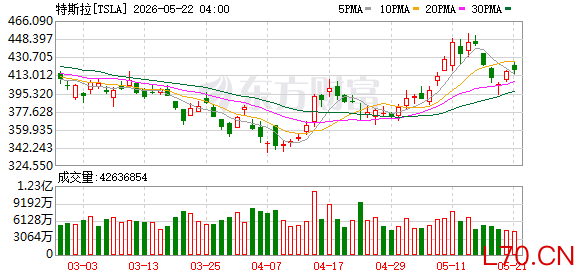 K图 TSLA_0