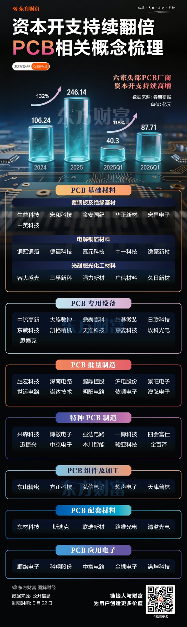 英伟达Rubin机柜PCB价值量暴增！相关概念股梳理