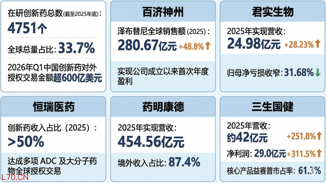 相关药企2025年度业绩数据。制图：焦磊