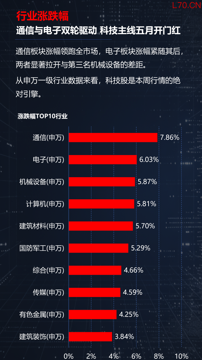 光通信涨疯了，半导体却开始分化！A股新主线正在浮出水面？