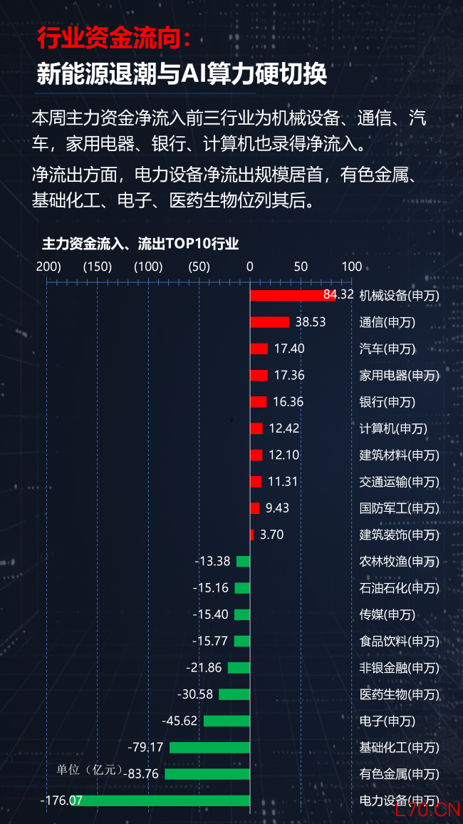 光通信涨疯了，半导体却开始分化！A股新主线正在浮出水面？