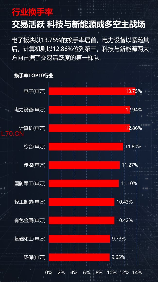 光通信涨疯了，半导体却开始分化！A股新主线正在浮出水面？