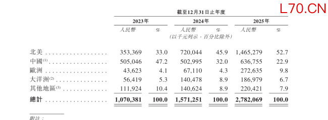 年销糖果5万吨，阿麦斯食品冲刺“中国糖果第一股”