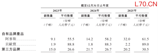年销糖果5万吨，阿麦斯食品冲刺“中国糖果第一股”