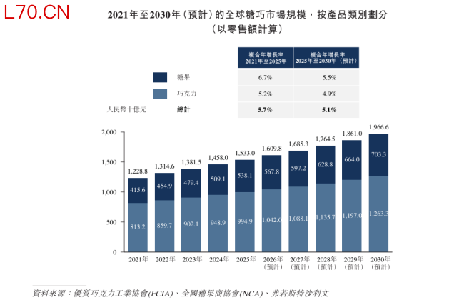 年销糖果5万吨，阿麦斯食品冲刺“中国糖果第一股”