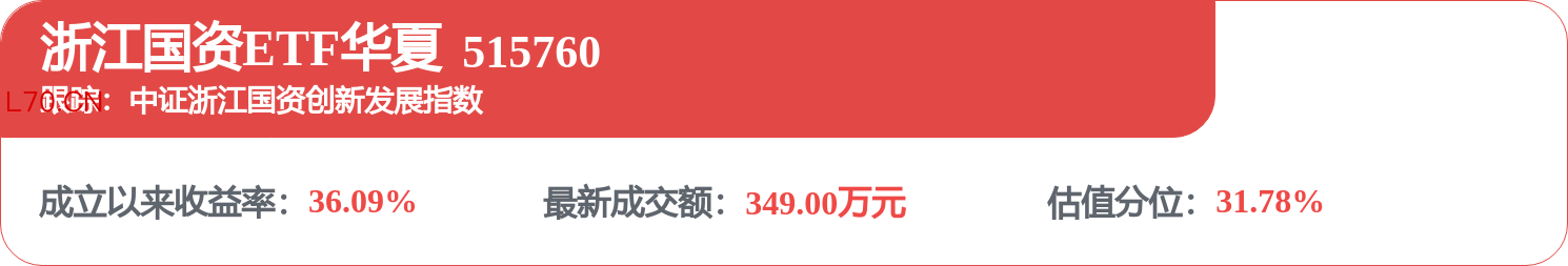 fund