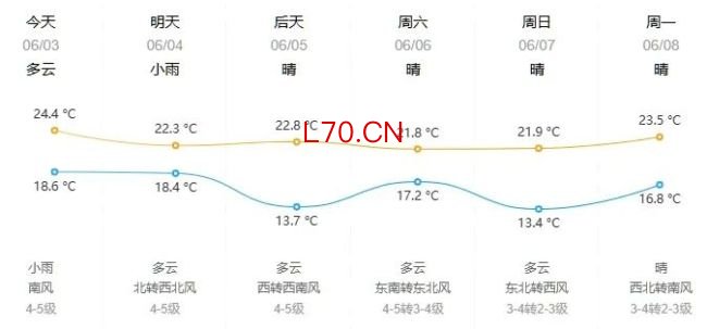 今夜至明天全市有降雨 伴有雷电和大风