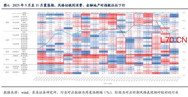 A股进入震荡期 市场如何风格切换 STAR资产内部轮动是关键