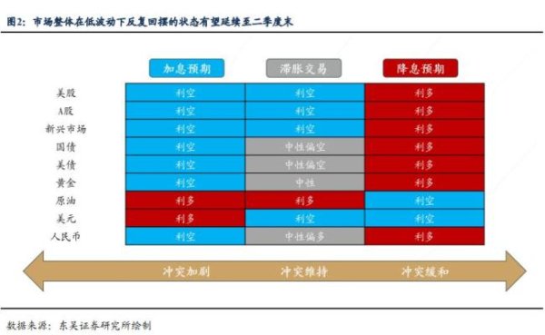 A股进入震荡期 市场如何风格切换 STAR资产内部轮动是关键