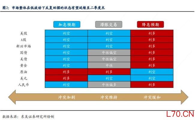 A股进入震荡期 市场如何风格切换