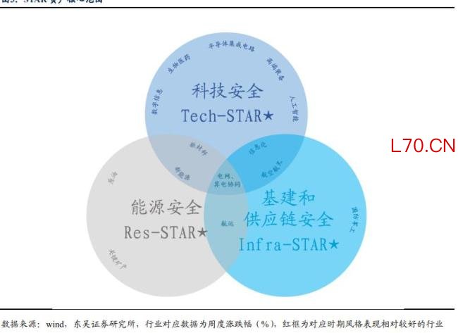 A股进入震荡期 市场如何风格切换 STAR资产内部轮动是关键