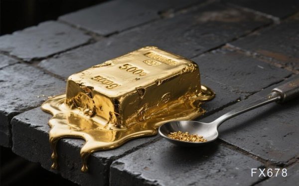 黄金市场是否正在蓄力酝酿突破上涨？